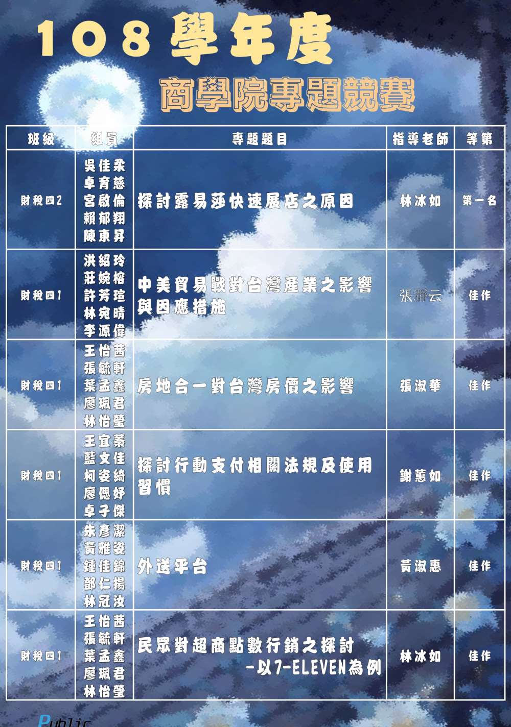 108學年度商學院專題競賽